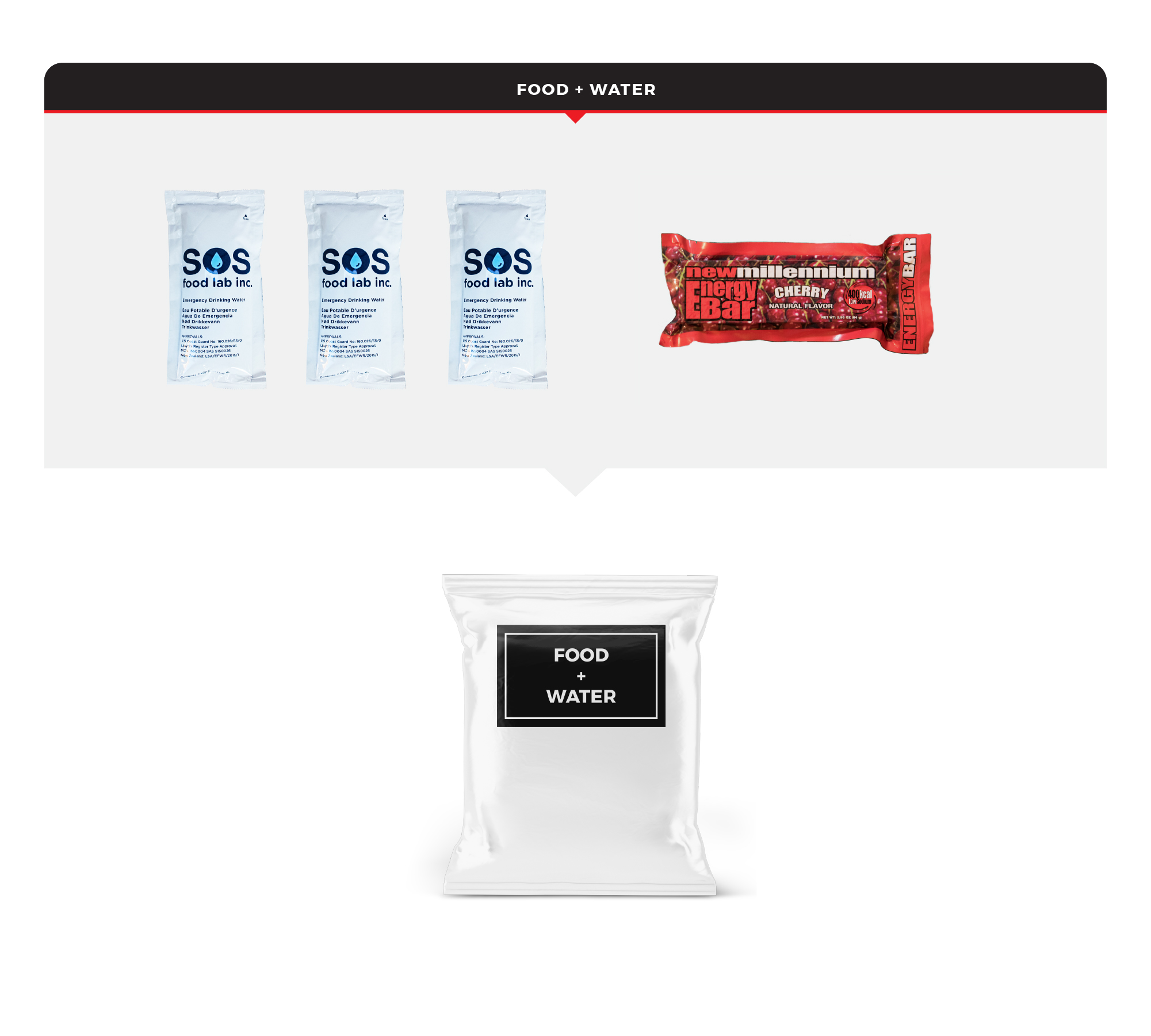 Emergency Auto Kit - Essentials - Image 2